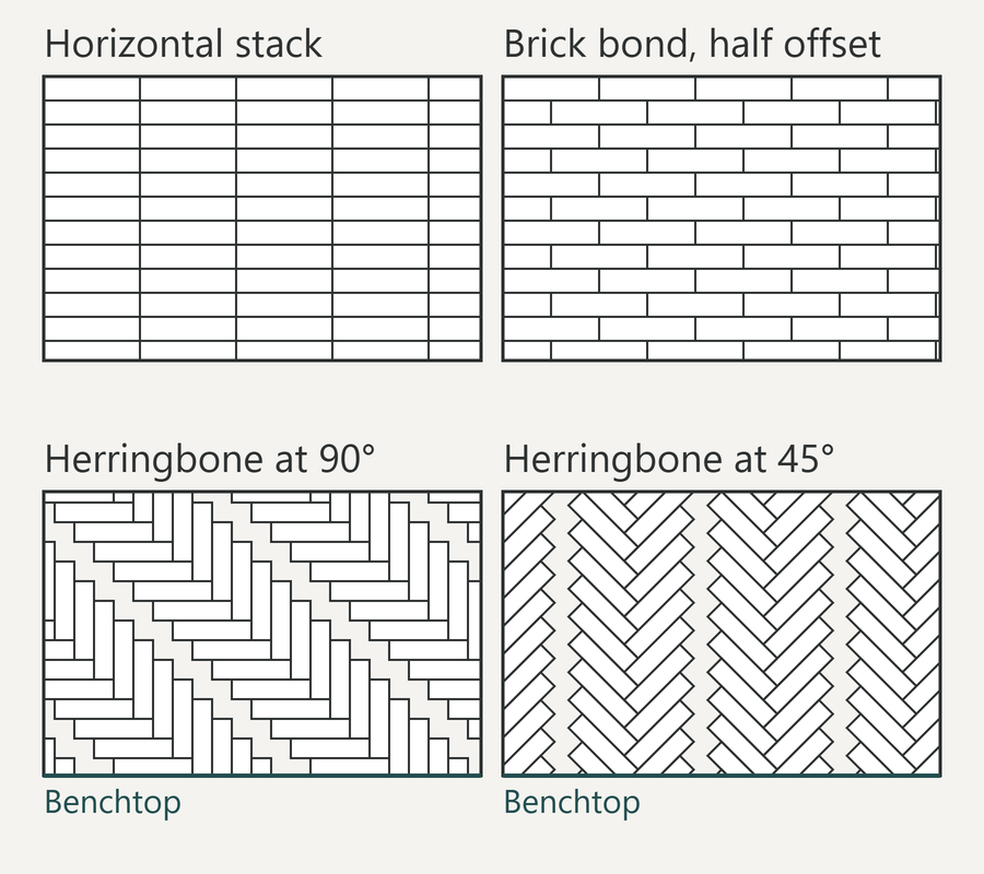 Four line drawings of subway tile layouts: horizontal stack, brick bond with half offset, herringbone at 90 degrees and herringbone at 45 degrees, the last two above a line marked Benchtop